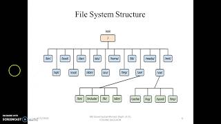 Linux System Admin || Unit II Lecture 1 || File System  || Assamese