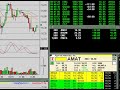 Online Trading Live Day Trading Tips for Jan 9 Part 1