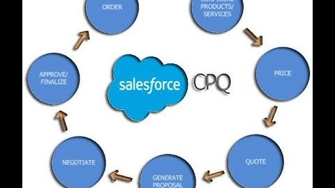Quote Cash Process ! CPQ ! SALESFORCE CONTRACTS ! AMENDMENTS & RENEWALS