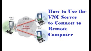 How to Use the VNC Server to Connect to Remote Computer