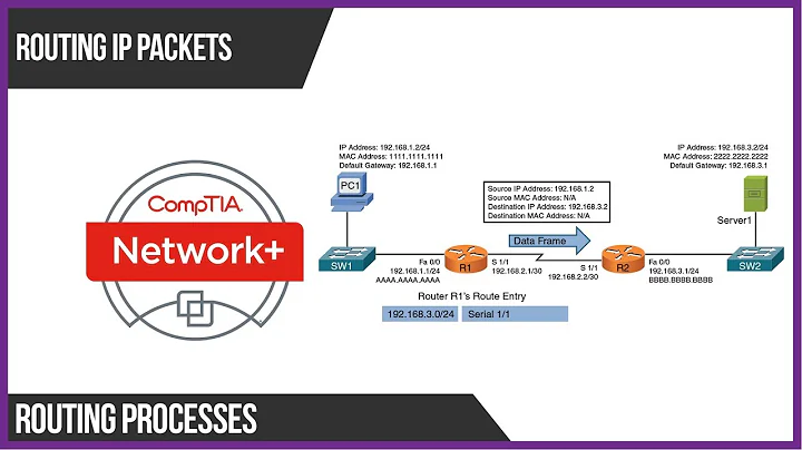 CompTIA Network+ N10-007 -  Routing Processes
