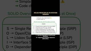 SOLID PRINCIPLES IN SYSTEM DESIGN