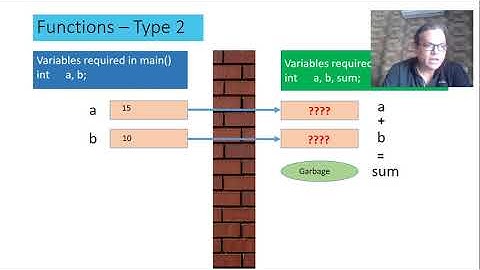 Functions in C Part 2
