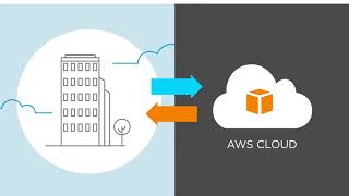 VMware Cloud on AWS: Application Migration Use Case