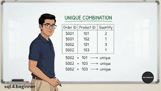 Composite Key in SQL | DBMS