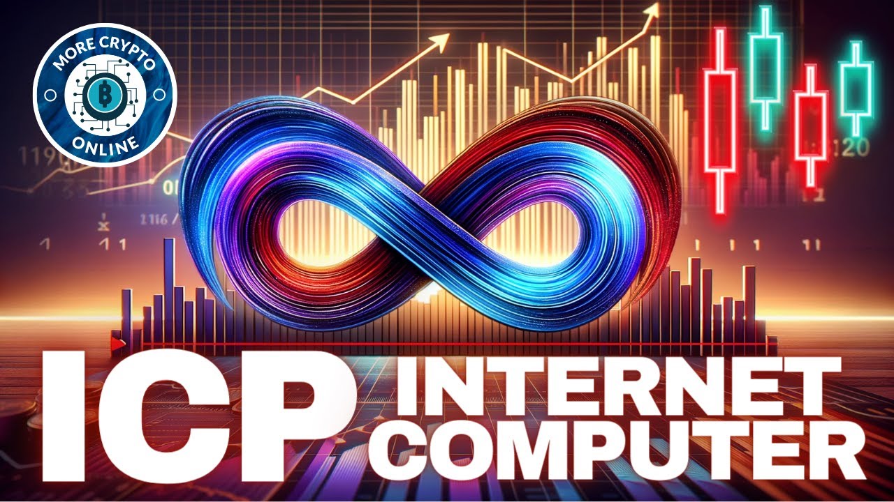 ICP COIN - Internet Computer Elliott Wave Technical Analysis - Price  Prediction Today!