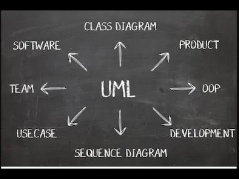 Video: Quali sono le diverse relazioni nel diagramma delle classi?