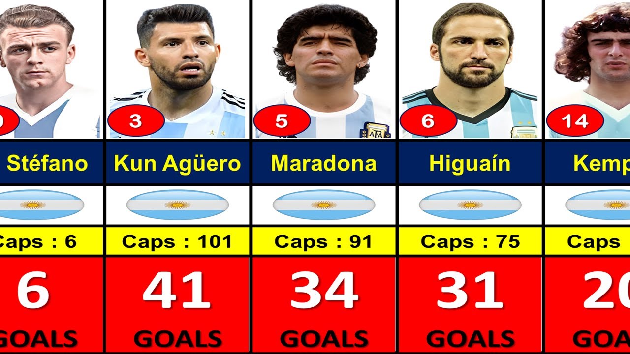 ARGENTINA National Team All Time Top 100 Goal Scorer YouTube