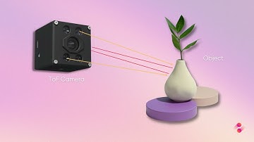 Depth Camera Use Cases