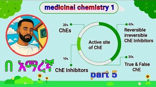 Medicinal chemistry chapter two part 4 in amharic | Cholinesterase Inhibitors in amharic |