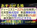 ディーエヌエー22％自社株買い。任天堂、株式売却。楽天銀行下げひどすぎる。パーク２４減益。増配６％超～あす上がる株　2026年３月２日（月）に上がる銘柄。最新の日本株情報。高配当株の株価やデイトレ情報