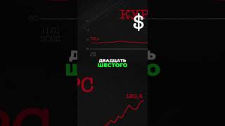 Технический дефолт России в 2022: что это значит? #дефолт #экономика #Россия2022 #технологии
