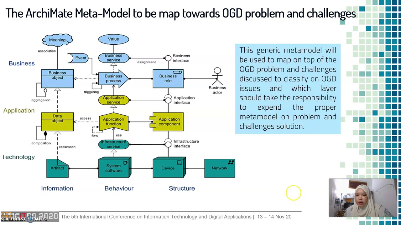 An Integrated Metamodel for Enterprise Architecture using OGD Approach: A Conceptual Framework