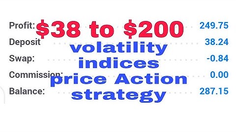 Volatility 75 Index Price Action Strategy | Growing A Small Account