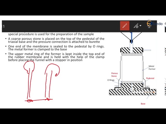 Compression Test