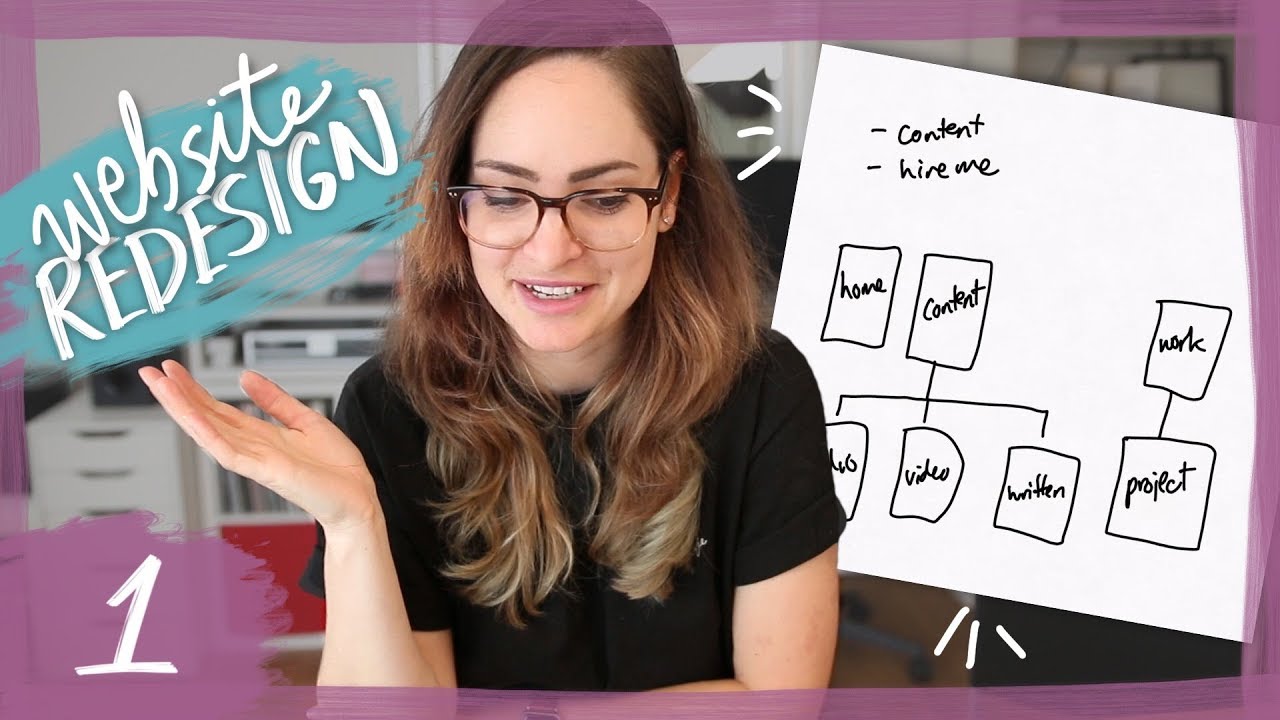 web page หมายถึง  Update  Designing a website - Episode 1: Planning \u0026 site map!