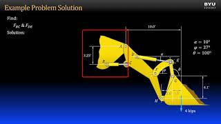 Statics 7-2f Example: Analysis of Machines Profile