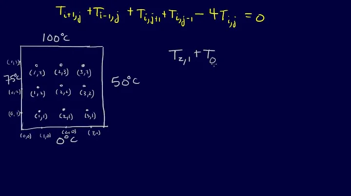 8.1.6-PDEs: Finite-Difference Method for Laplace Equation