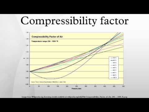Water Compressibility Factor Chart