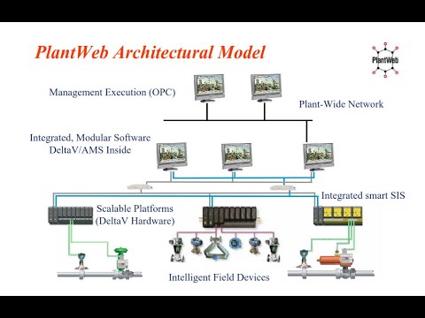 Emerson DeltaV (p2) | System Architecture | PlantWeb | RAS | SIS