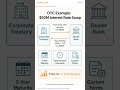 Over-the-Counter (OTC) Market