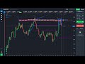 Trading এ আমি যেভাবে ICT concept ব্যবহার করে Profit করি