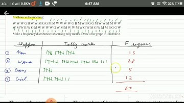 Q 2 - Ex 5.1 - Data Handling - NCERT Maths Class 8th - Chapter 5