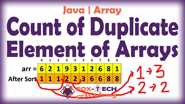 Count occurrence of repeated element in array || Count duplicate element || Java | Fox Tech Academy