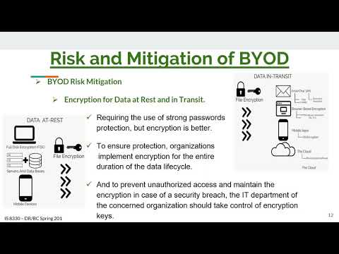 Bring Your Own Device (BYOD) Security Risk and Mitigation in a Workplace