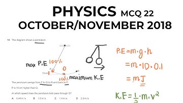 IGCSE (Cambridge) Physics  2018 OCTOBER/NOVEMBER Paper 22 (MCQ)