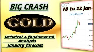 Gold weekly forecast on january 3rd week. XAUUSD forecast for technical price analysis 18th 22