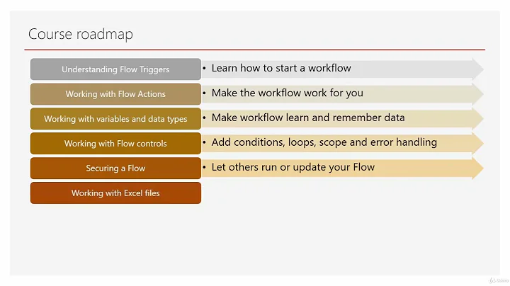 Course Road Map | Microsoft Power Automate (Flow) Crash Course