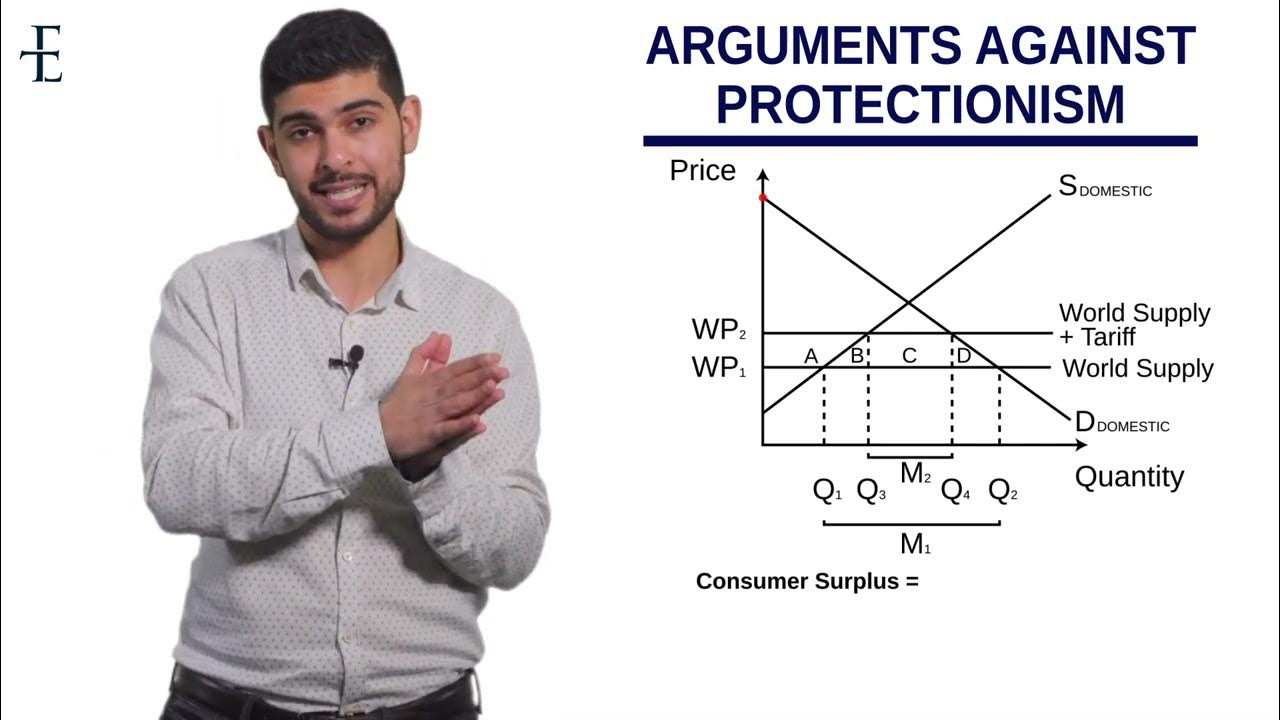 a level economics protectionism essay