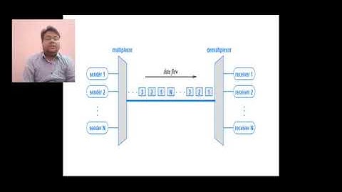 EL 303-Time Division Multiplexing by Rajesh Kumar Meena GPC DAUSA