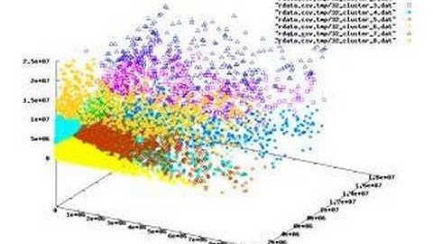 Visualizing k Means Algorithm in 3D