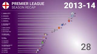 ⚽️ 2013-14 🏴󠁧󠁢󠁥󠁮󠁧󠁿 Premier League - Title Race | Football History