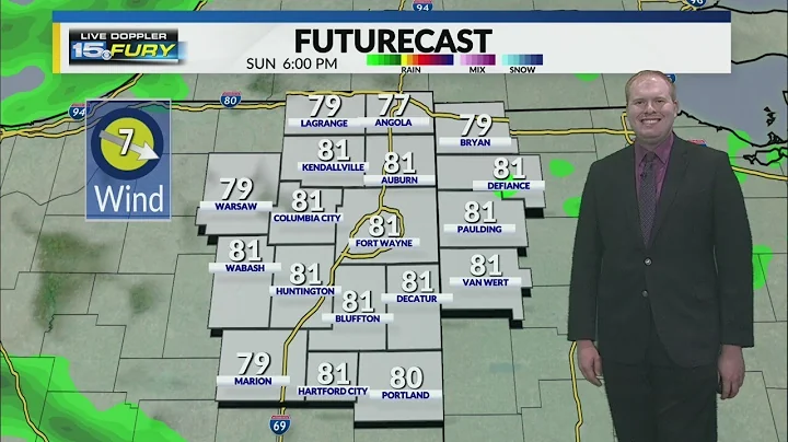 Tracking a few scattered showers this evening