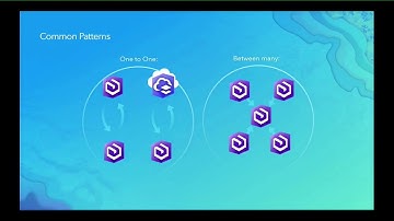 Distributed Collaboration: Interconnecting Systems