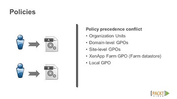 Getting Started with Citrix XenApp 6.5 Tutorial: Introduction to Policies | packtpub.com
