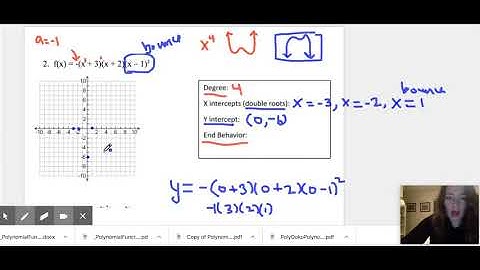 How to graph a degree 4 polynomial in factored form