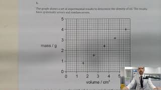 IB MCQs: Random and Systematic Errors MCQs