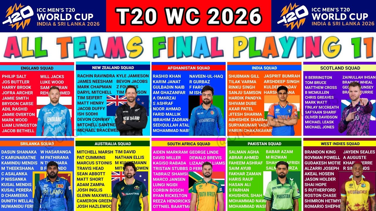 T20 World Cup 2026 All Team Playing 11 | T20 World Cup 2026 All Teams Squad | World Cup 2026 India 