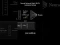 Neural Network Math explained #Multilayerperceptron #deeperlearning #neuralnetwork