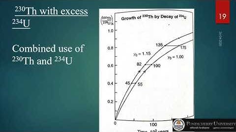 U-series isotopes disequilibrium dating methods: 234-U dating