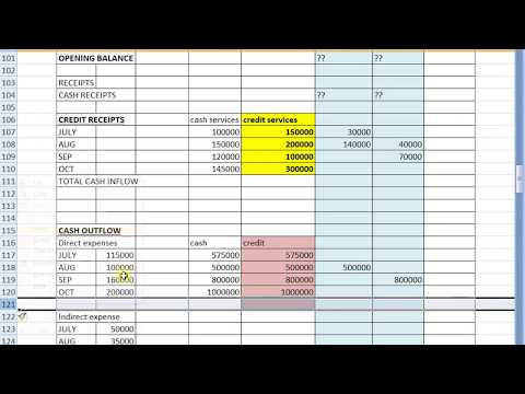 Financial Management -