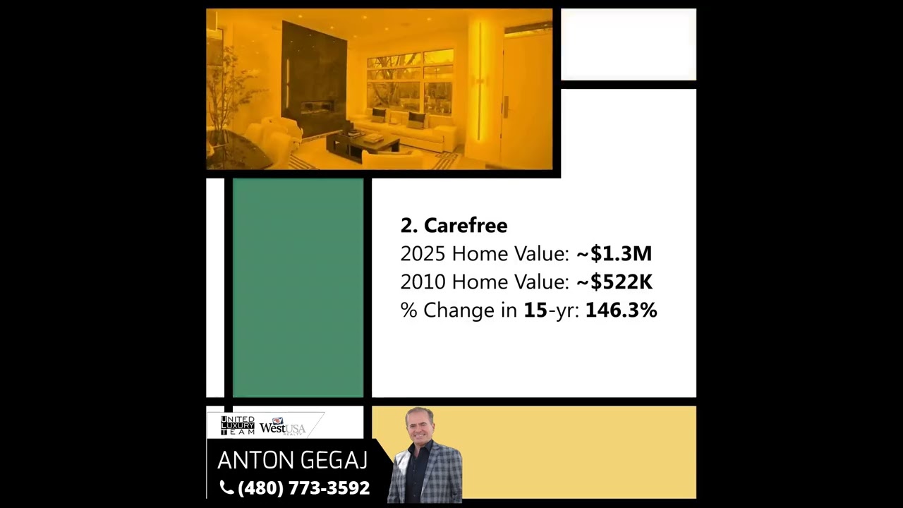 Fastest-Growing Housing Markets in Arizona