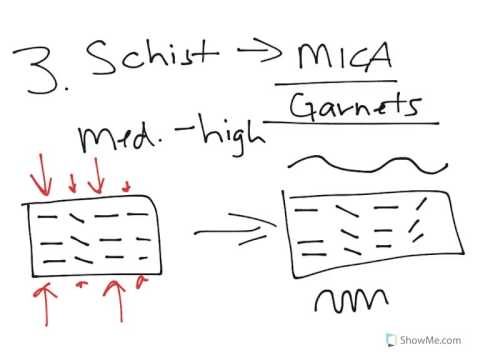 Video: Hoe zal foliatie in continentale metamorfe gesteenten plaatsvinden?