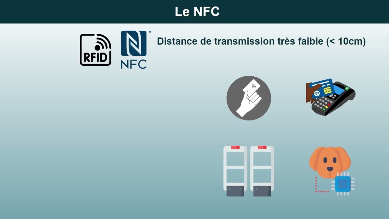 Le transfert de données sans fil