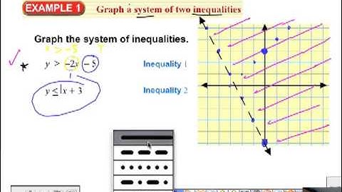 Algebra 2 Section 3-3 Graph Systems of Inequalities (part1)
