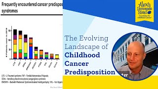 The Evolving Landscape of Childhood Cancer Predisposition